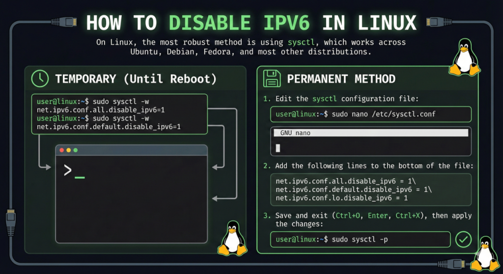 How to disable IPv6 in Linux