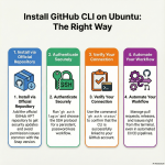 How to Install and Use the GitHub CLI (gh) on Ubuntu (Ste...