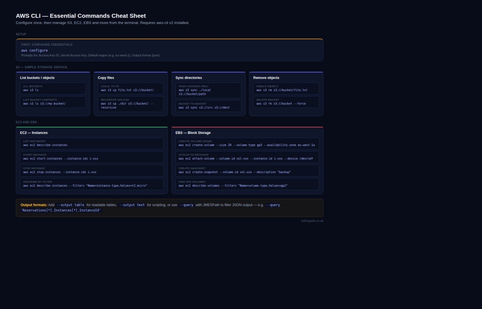 Need AWS CLI Commands? Get This Free Cheat Sheet