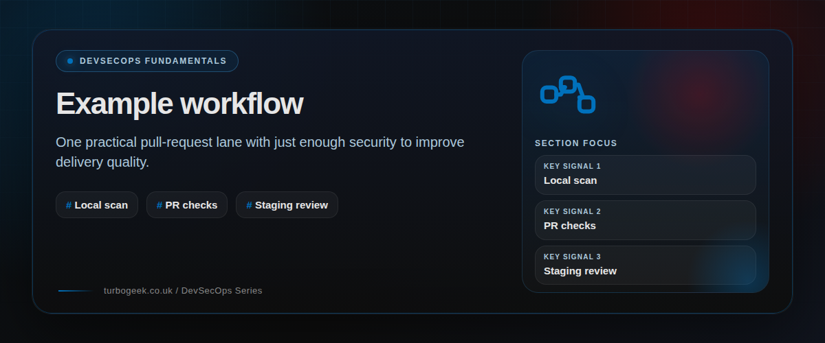 Example workflow section illustration