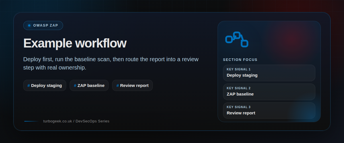 Example workflow section illustration