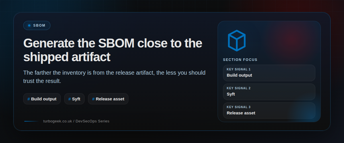 Generate the SBOM close to the shipped artifact section illustration