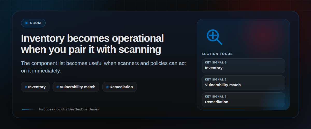 Inventory becomes operational when you pair it with scanning section illustration