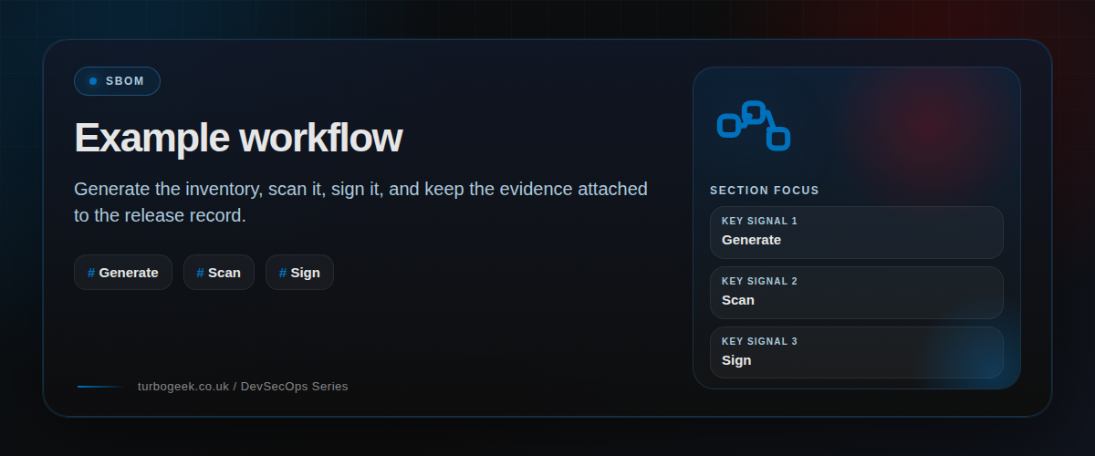 Example workflow section illustration