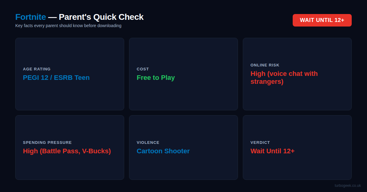 Before You Let Your Kid Play Fortnite: A Dad’s Honest Take on Why We’ve Said No