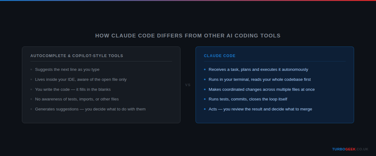 How Claude Code differs from autocomplete and Copilot-style AI tools