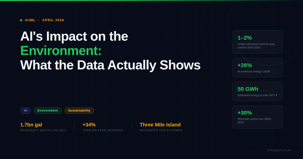 AI’s Impact on the Environment: Data Centres, Energy Use and What the Industry Isn’t Saying