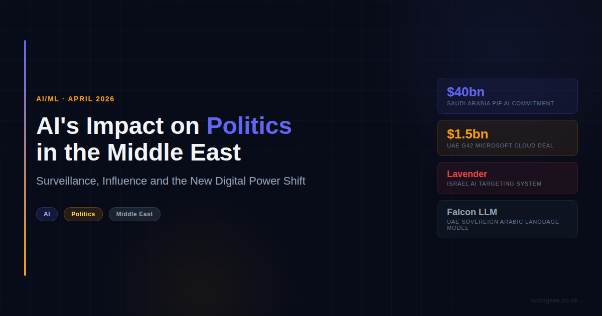 AI’s Impact on Politics in the Middle East: Surveillance, Influence and the New Digital Power Shift
