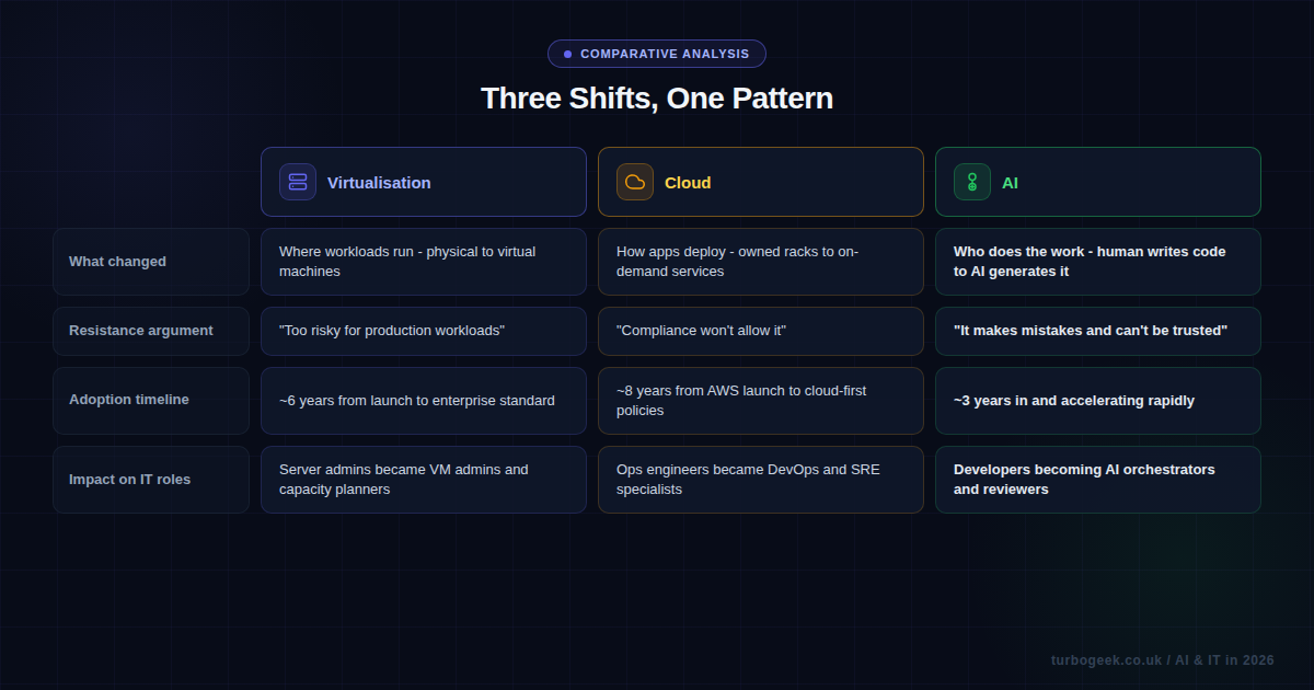 Three Shifts One Pattern Comparison