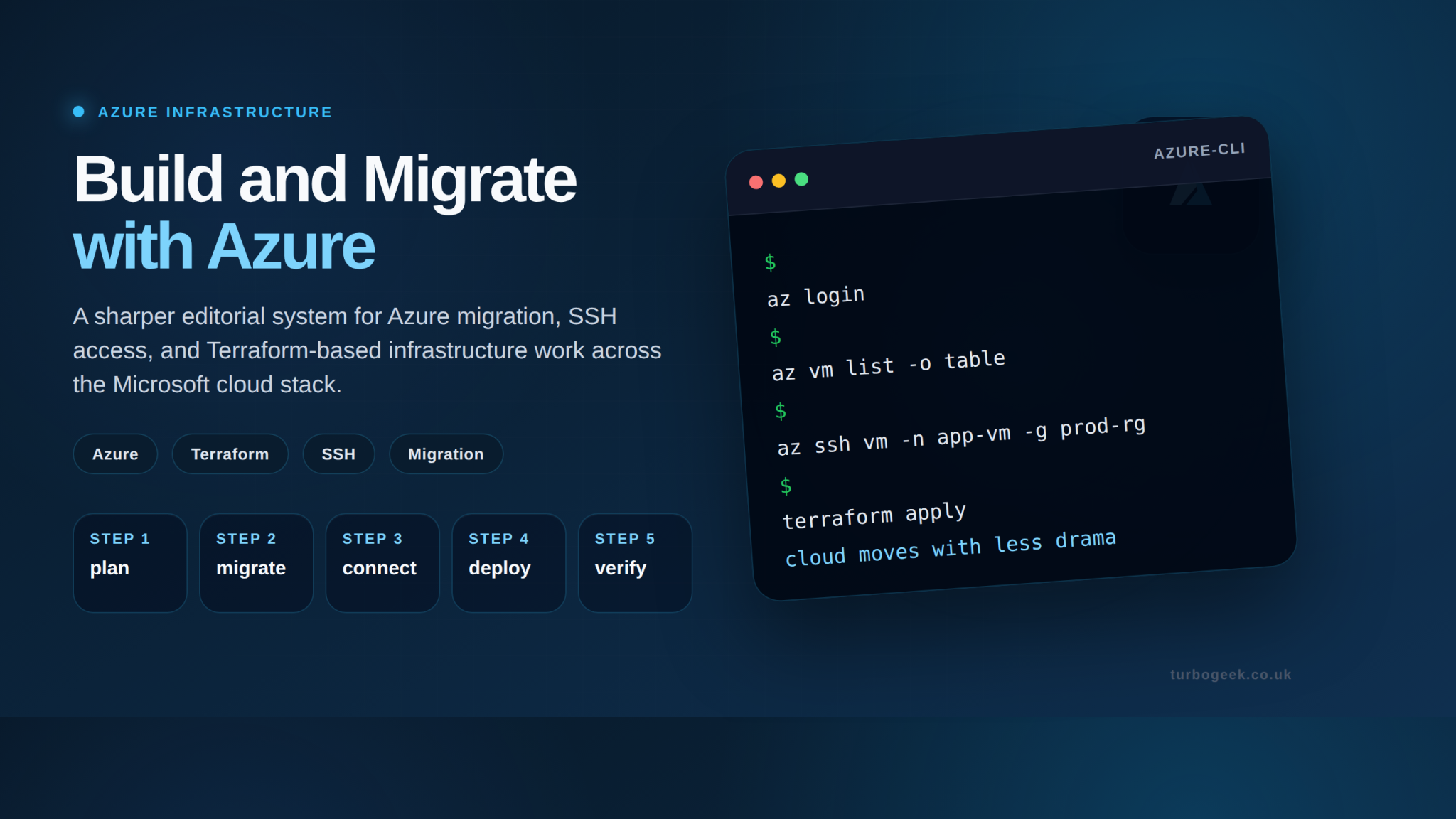 How to Migrate VMware to Azure StepbyStep AIO Guide