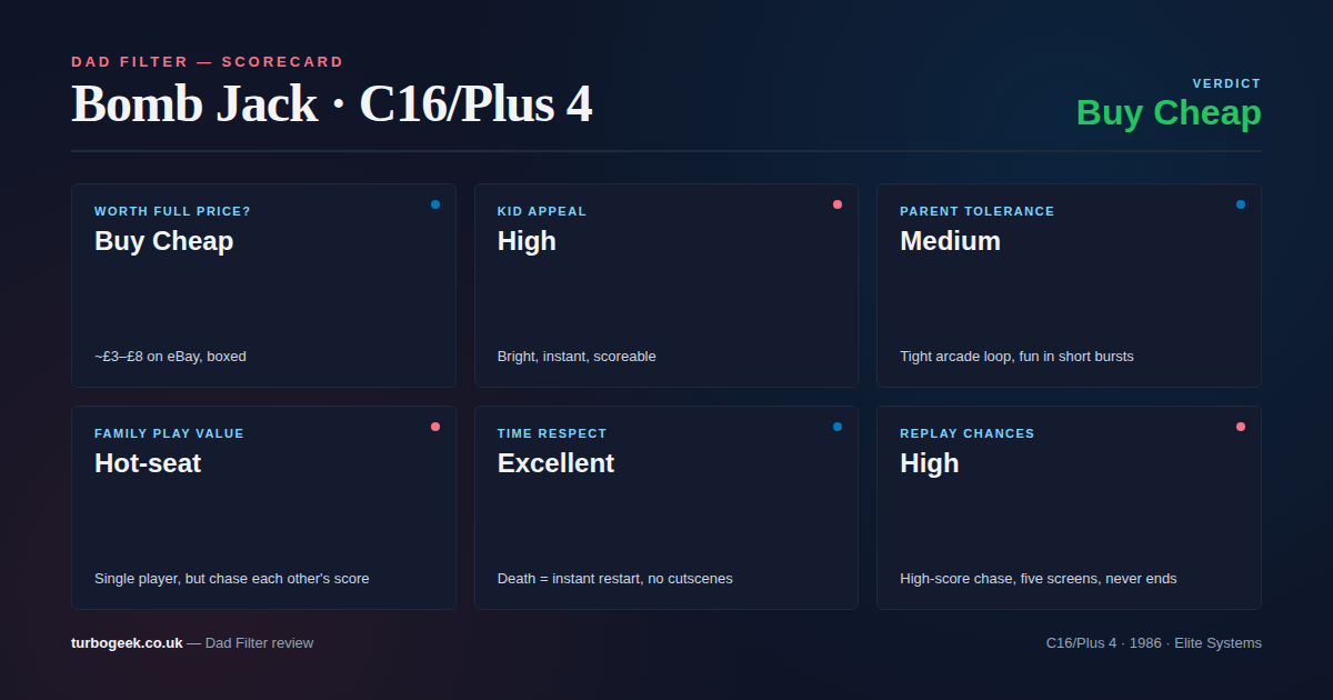 Bomb Jack Dad Filter Scorecard — Verdict Buy Cheap, Kid Appeal High, Parent Tolerance Medium, Family Play Value Hot-seat, Time Respect Excellent, Replay Chances High