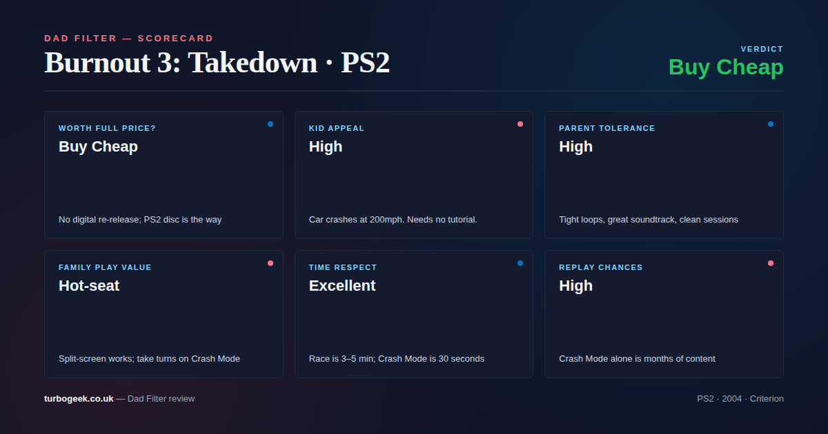 Burnout 3: Takedown Dad Filter Scorecard