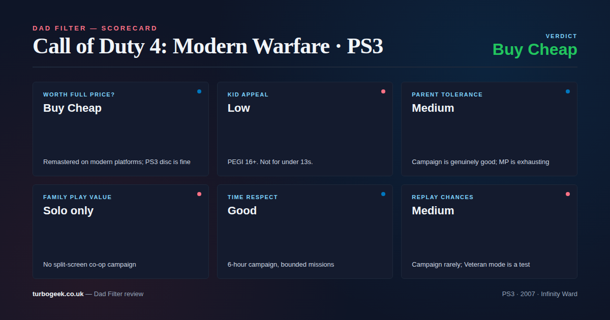 Call of Duty 4: Modern Warfare Dad Filter Scorecard