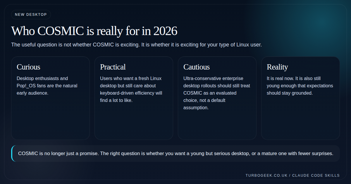 Diagram showing the audience fit, practical appeal, caution points and current reality of the COSMIC desktop in 2026.