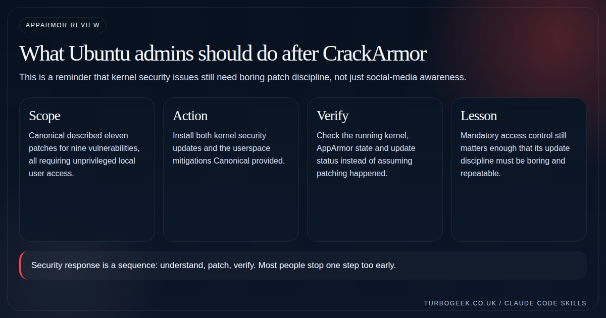 Diagram showing scope, action, verification and lessons for the March 2026 CrackArmor and AppArmor fixes on Ubuntu.