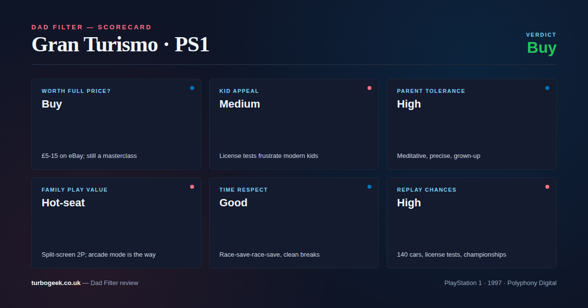 Gran Turismo Dad Filter Scorecard