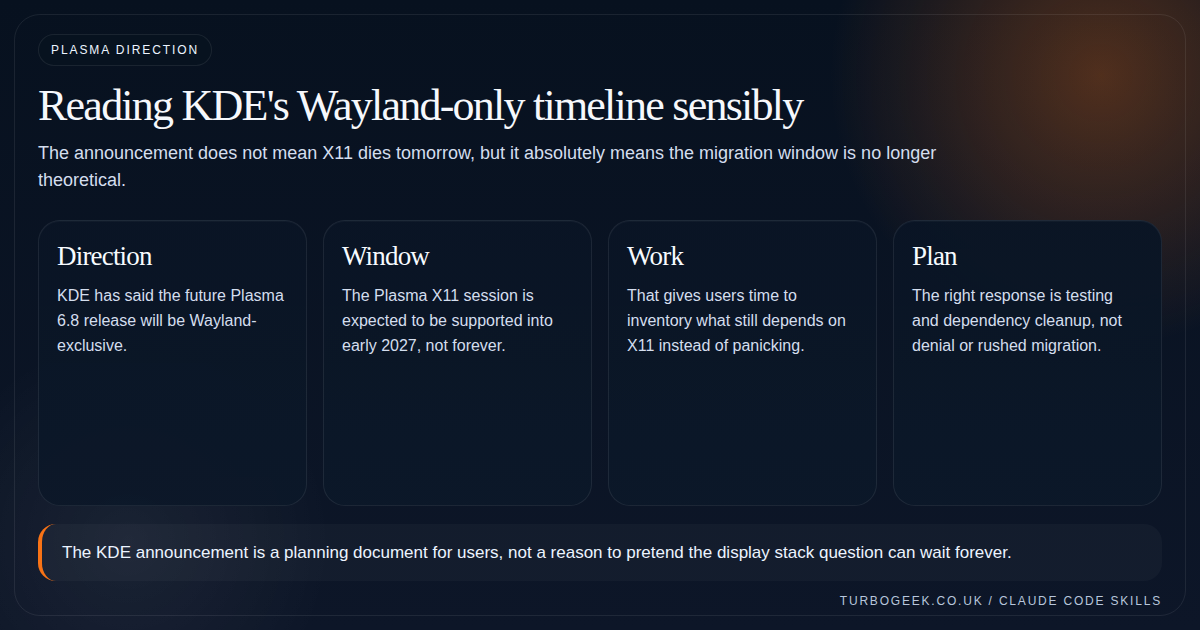 Diagram showing KDE's Wayland-only direction, X11 support window and migration planning advice.