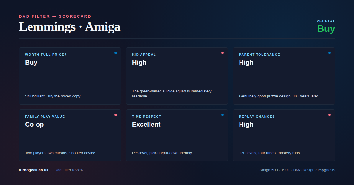 Lemmings Dad Filter Scorecard