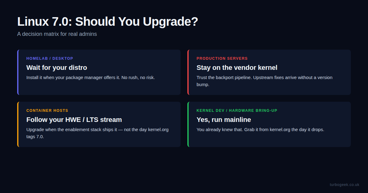 Linux 7.0 upgrade decision matrix: homelab, production servers, container hosts, and kernel developers each get a different recommendation