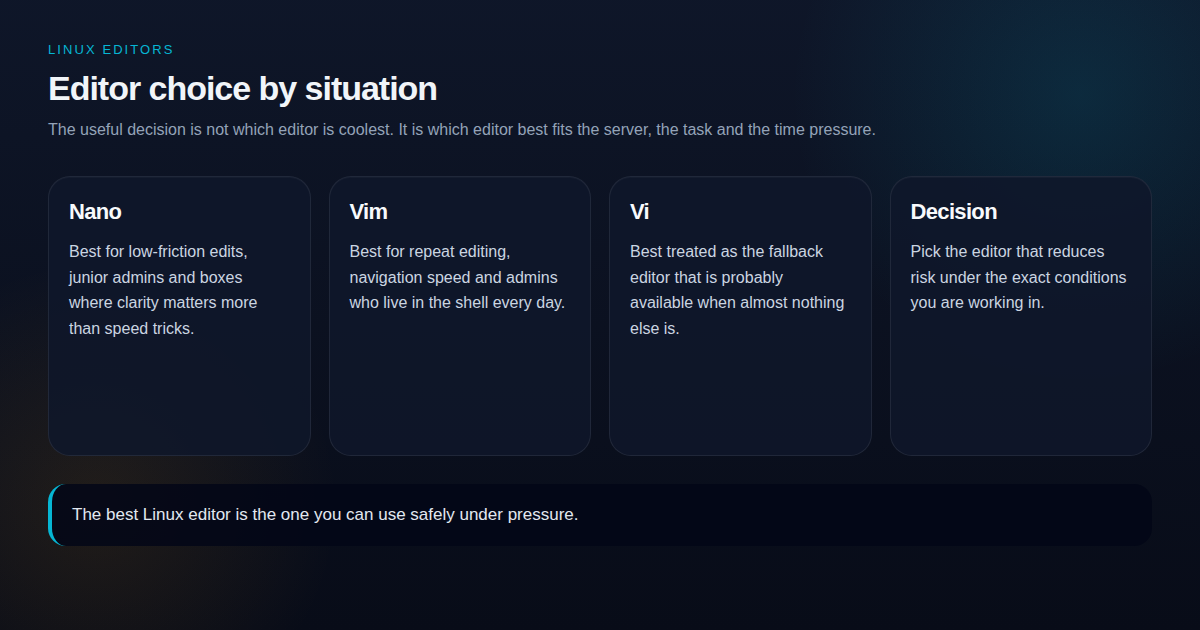 Diagram showing when Nano, Vim or Vi is the right choice on Linux