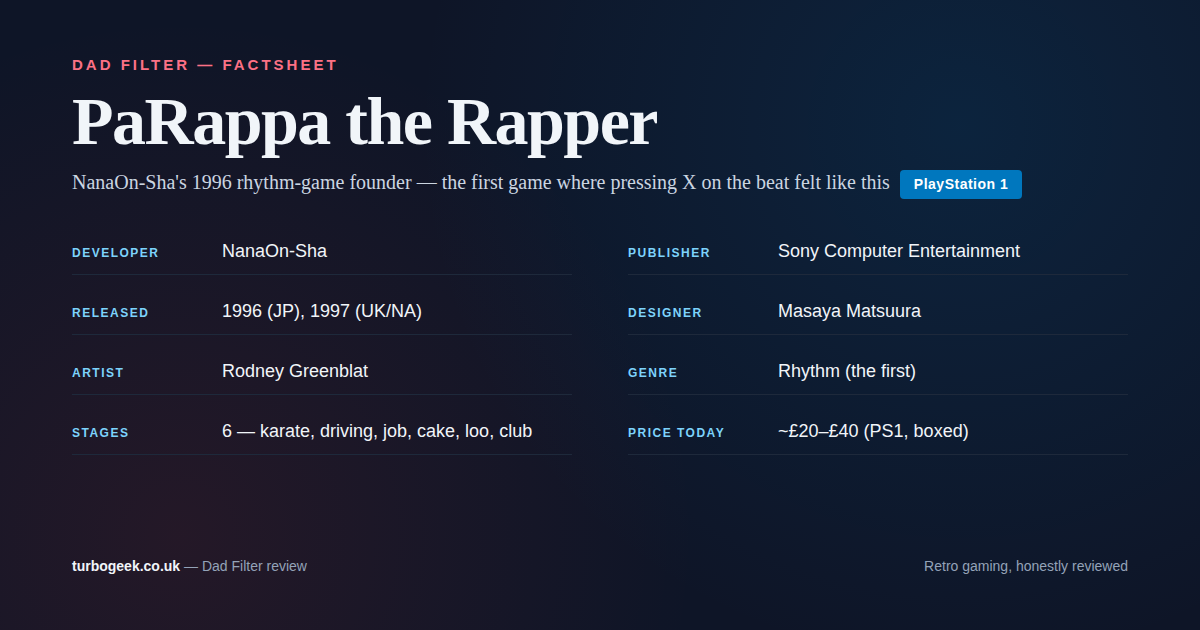 PaRappa the Rapper (PS1, 1996): A Dad’s Return to the Genre’s First Step