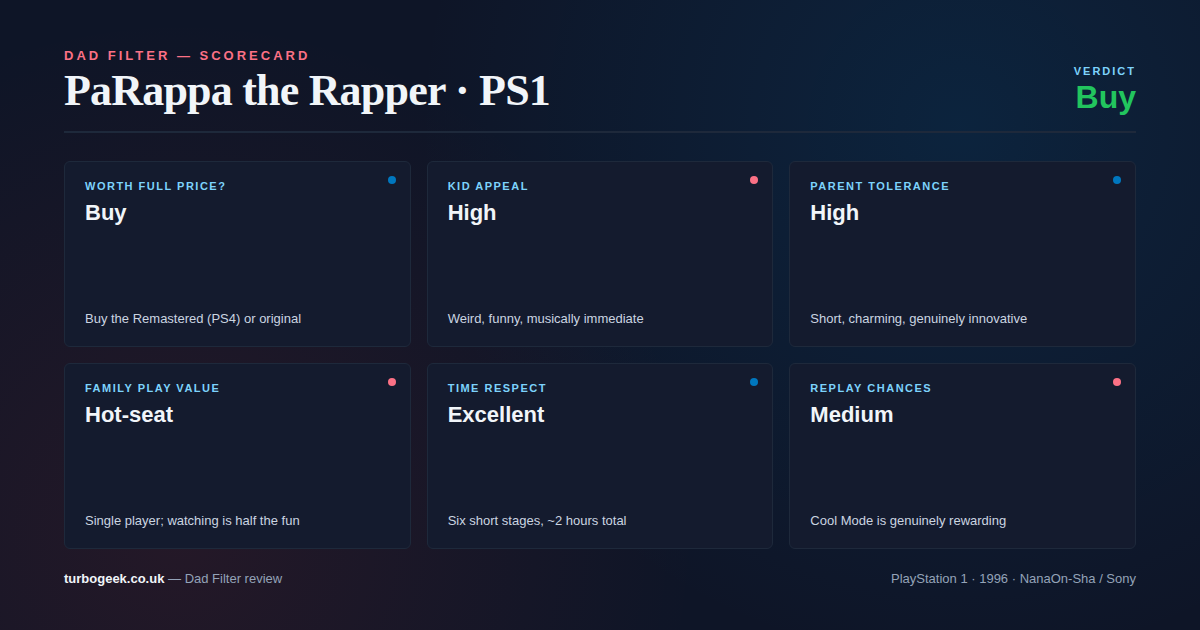 PaRappa the Rapper Dad Filter Scorecard