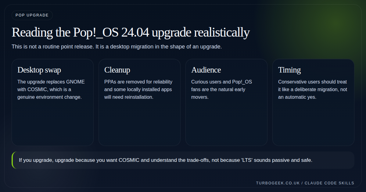 Diagram showing the Pop!_OS 24.04 upgrade as a desktop swap, cleanup task and audience decision.