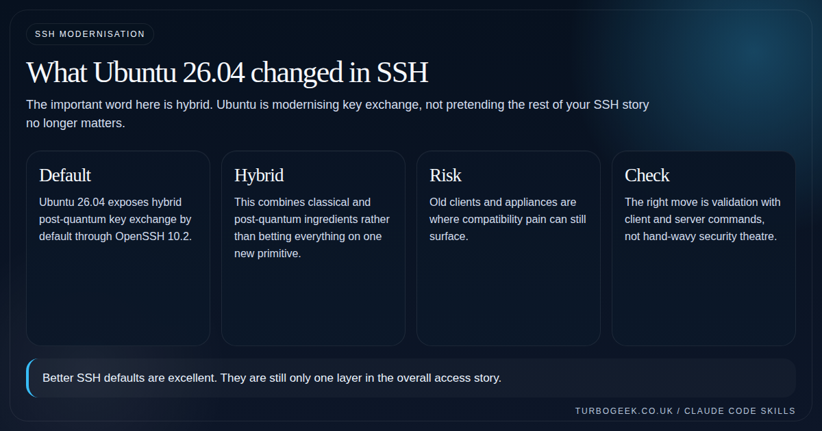 Diagram showing default hybrid post-quantum SSH key exchange, compatibility risks and validation steps on Ubuntu 26.04.