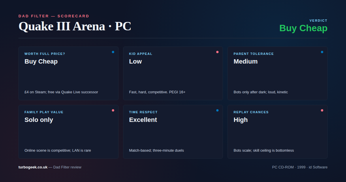Quake III Arena Dad Filter Scorecard