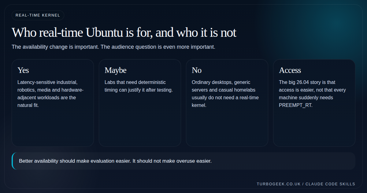 Diagram showing the right and wrong audiences for Real-time Ubuntu and the significance of free availability from Ubuntu 26.04.