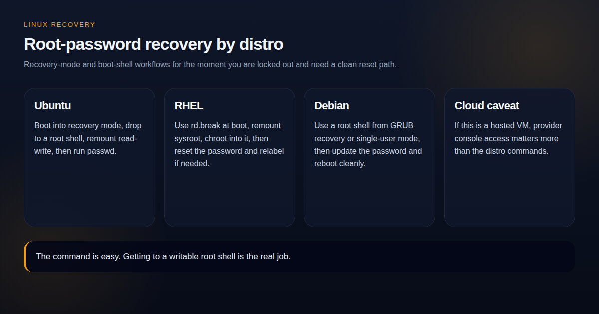 Diagram showing root-password recovery approaches for Ubuntu, RHEL and Debian