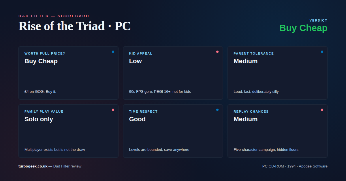 Rise of the Triad Dad Filter Scorecard