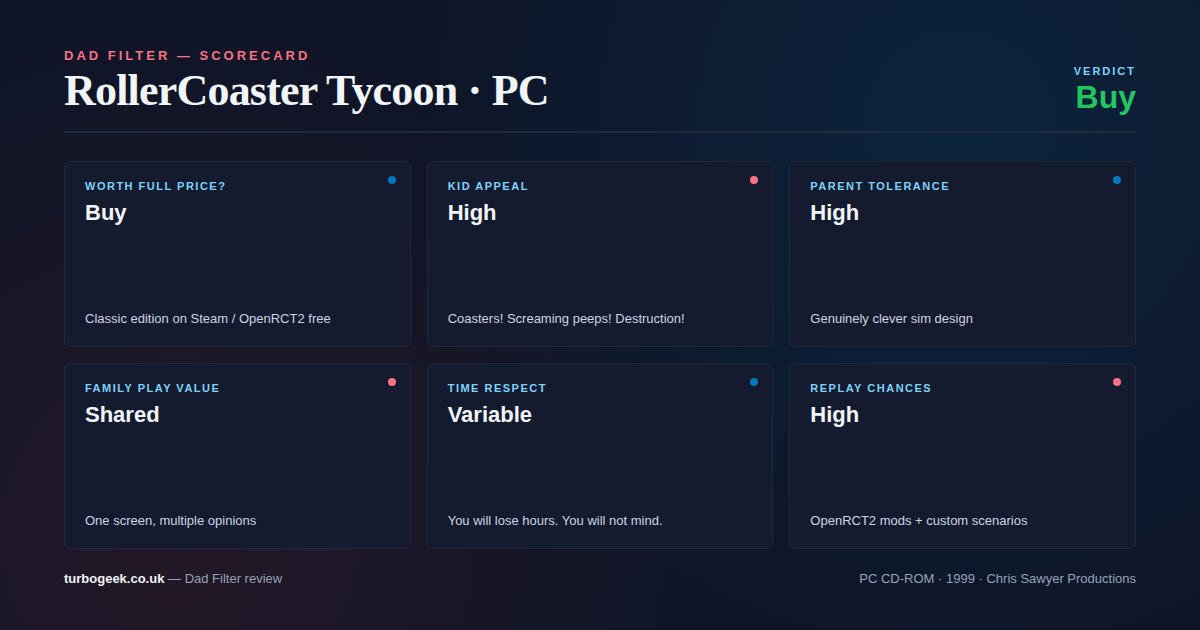 RollerCoaster Tycoon Dad Filter Scorecard