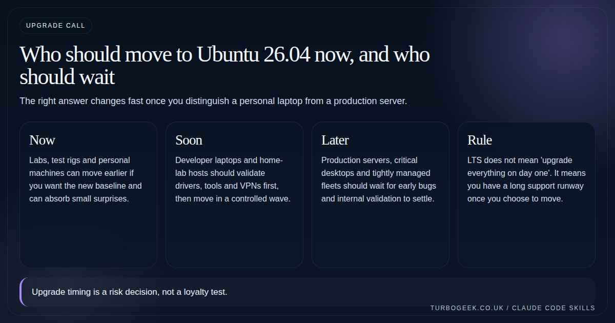 Diagram showing which machine types should upgrade to Ubuntu 26.04 now, soon or later.