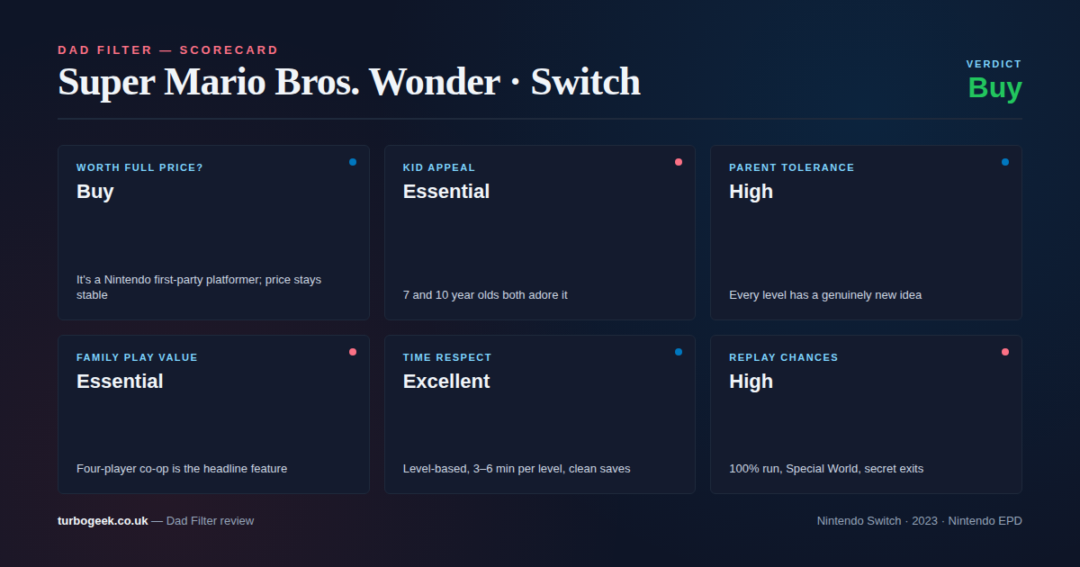 Super Mario Bros. Wonder Dad Filter Scorecard