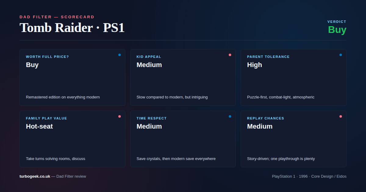 Tomb Raider Dad Filter Scorecard