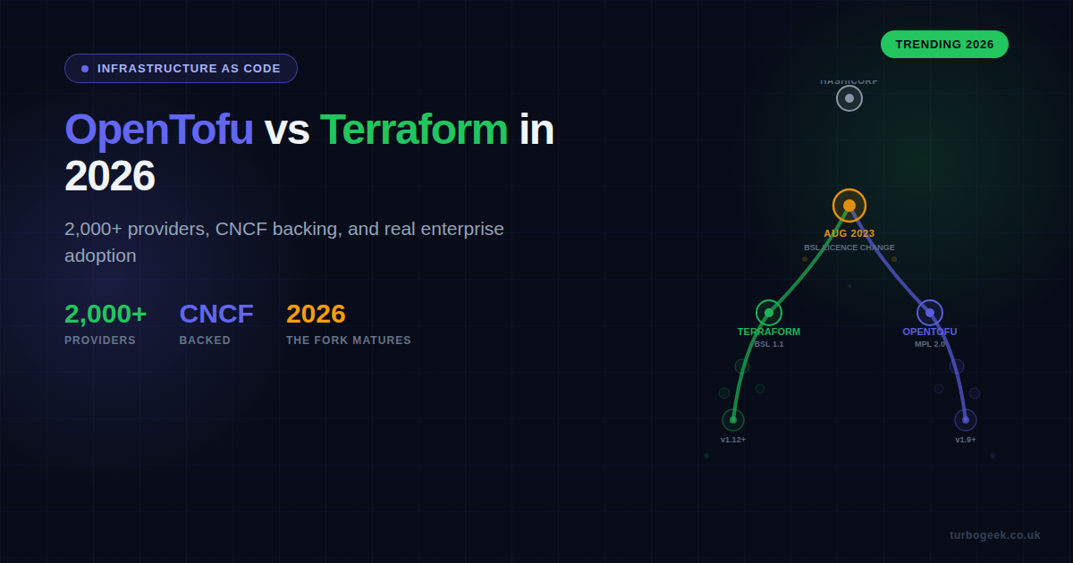 OpenTofu vs Terraform in 2026 - fork divergence diagram showing the split from HashiCorp in August 2023