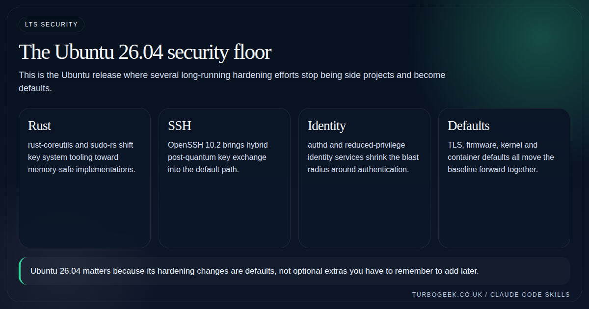 Diagram showing Rust-based tooling, SSH hardening, identity changes and stronger defaults in Ubuntu 26.04 LTS.