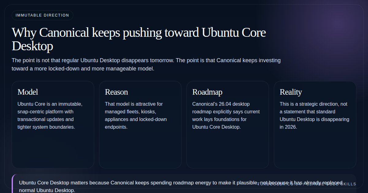 Diagram showing Ubuntu Core Desktop's immutable model, enterprise appeal, roadmap grounding and current reality.
