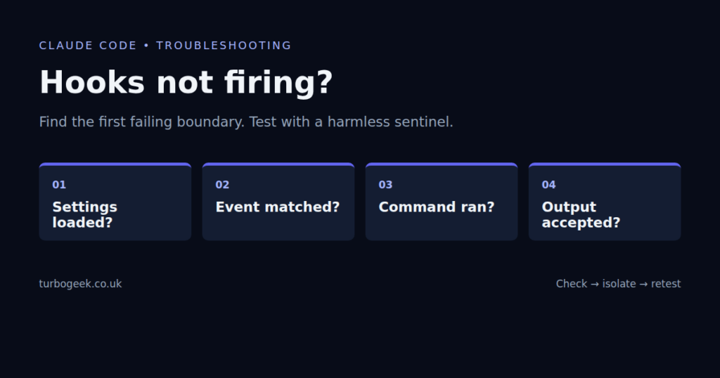 Hook diagnostic sequence: settings loaded, event matched, command ran, output accepted.