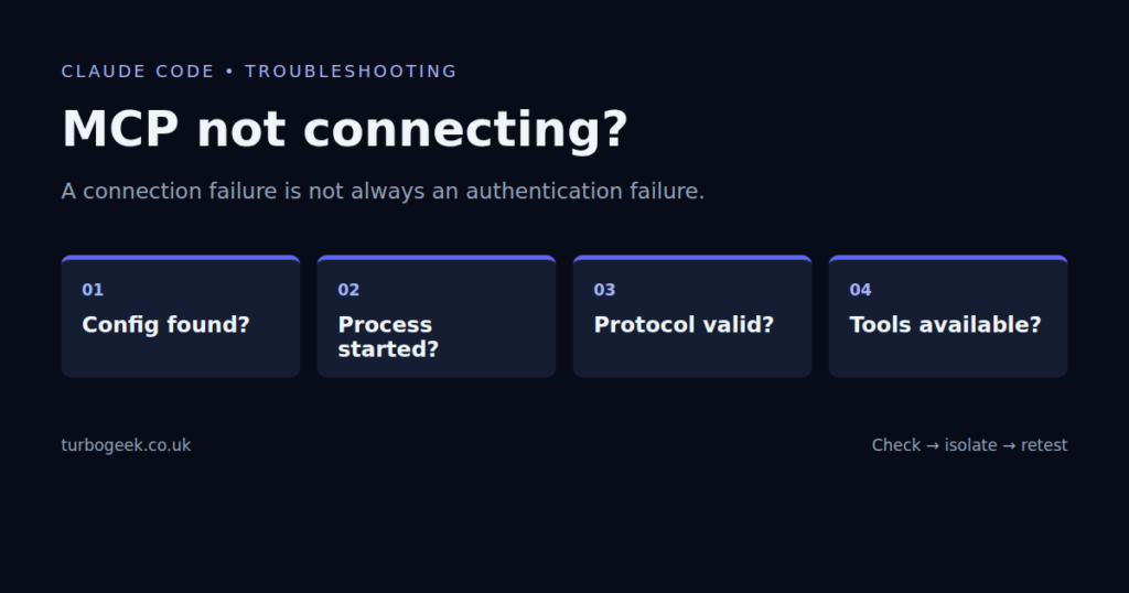 MCP diagnostic sequence: configuration found, process started, protocol valid, tools available.