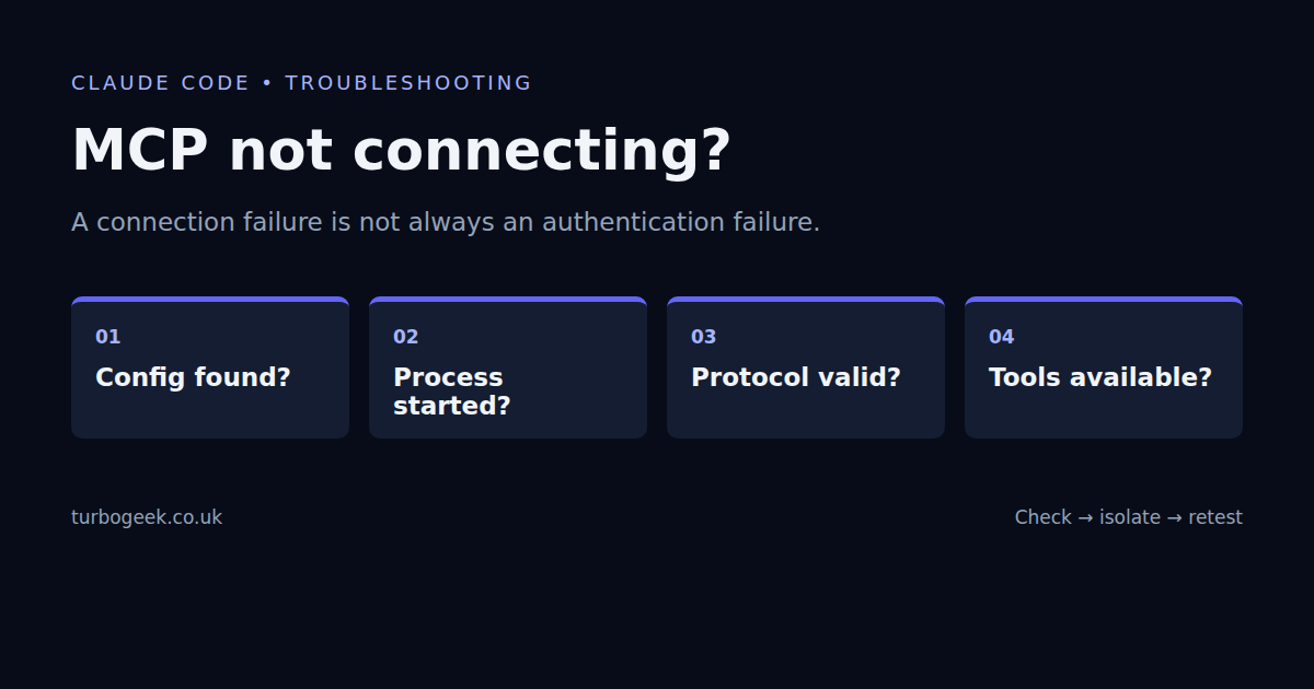 MCP diagnostic sequence: configuration found, process started, protocol valid, tools available.