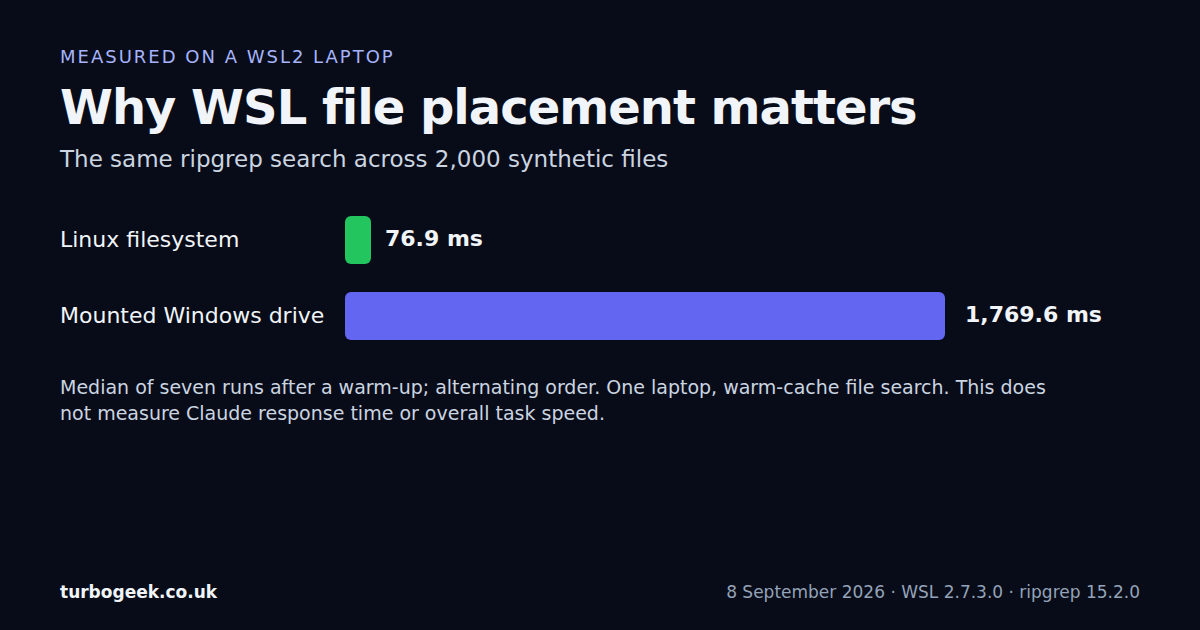 Claude Code Slow on WSL2? Diagnose Filesystem, Search and Terminal Problems