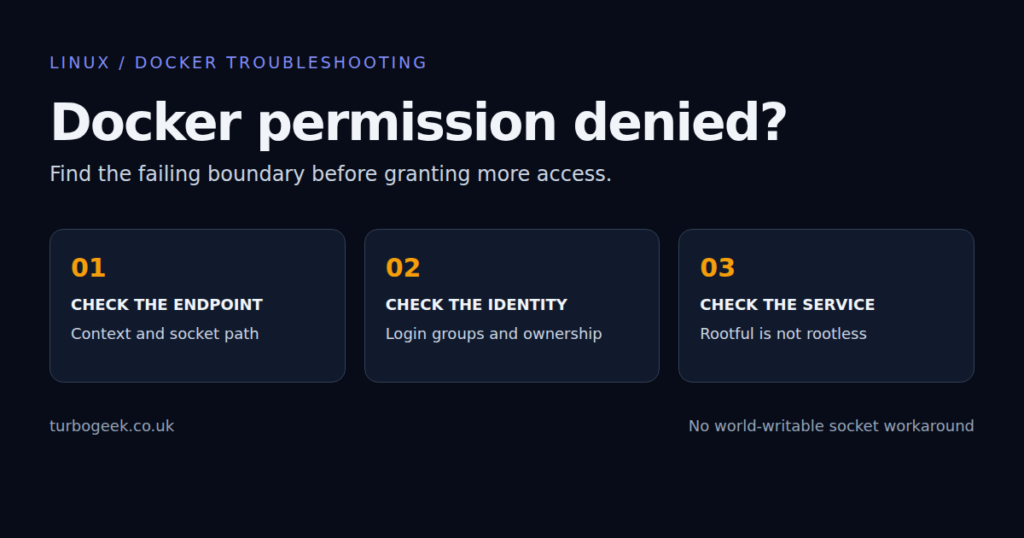 Three checks for Docker permission errors: endpoint and socket, user groups and ownership, then rootful or rootless service.
